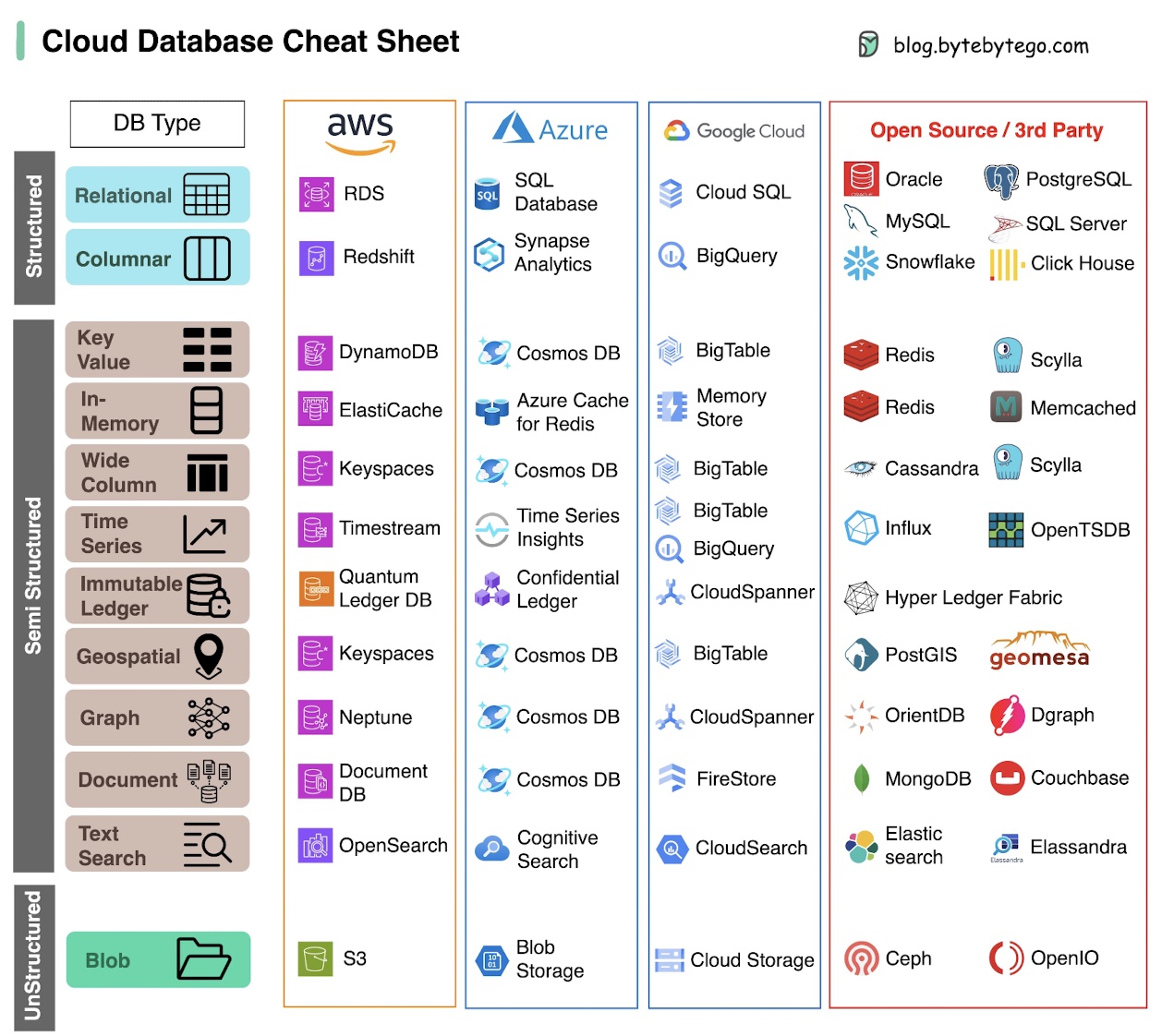 cloud_database